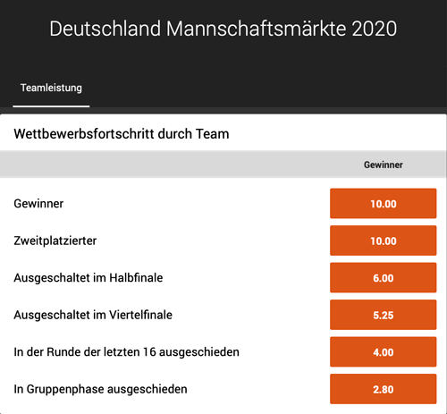Deutschland bei der EM 2020