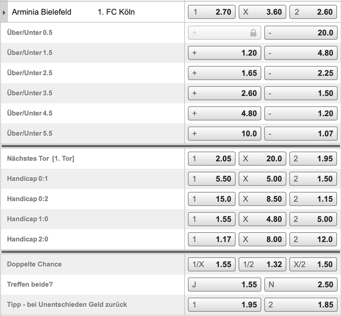 Bielefeld - Köln Quoten