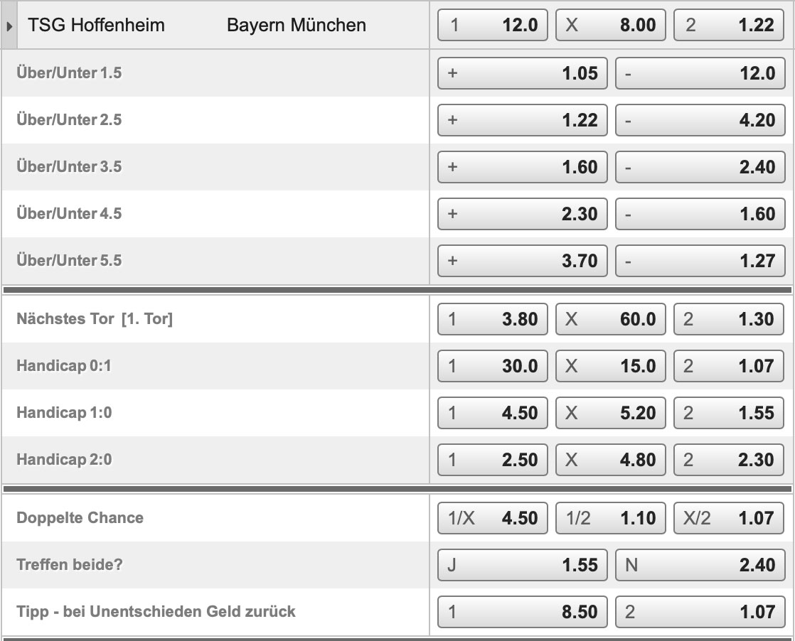 Hoffenheim - München Quoten