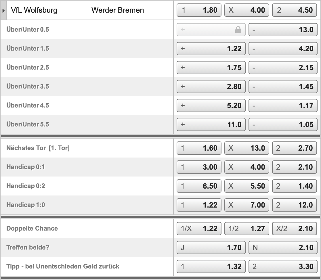 bayern-muenchen-hertha-bsc-04.10.2020 Wolfsburg - Bremen Wett Tipp